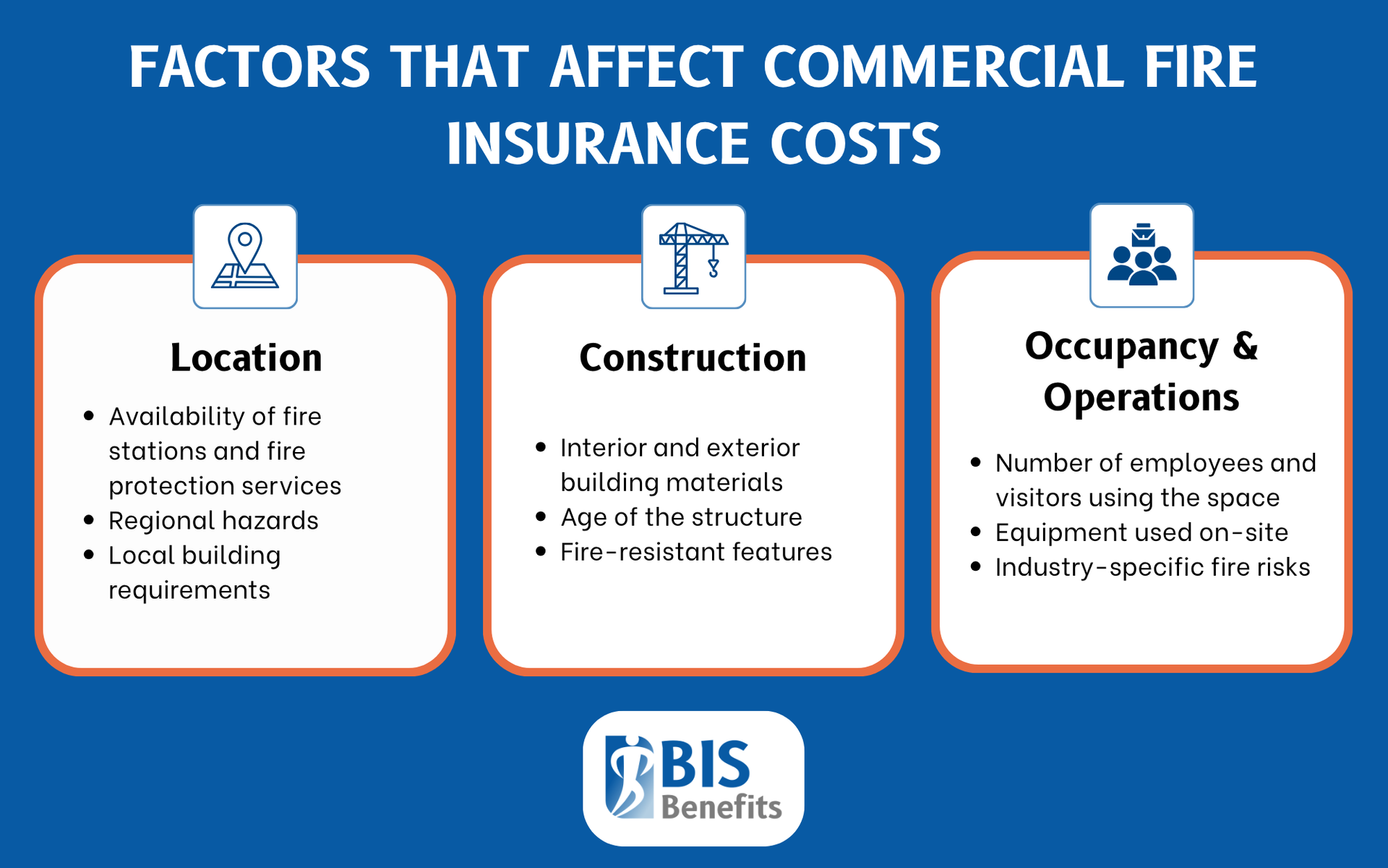 Infographic listing factors that affect commercial fire insurance costs: location, construction, and occupancy & operations.