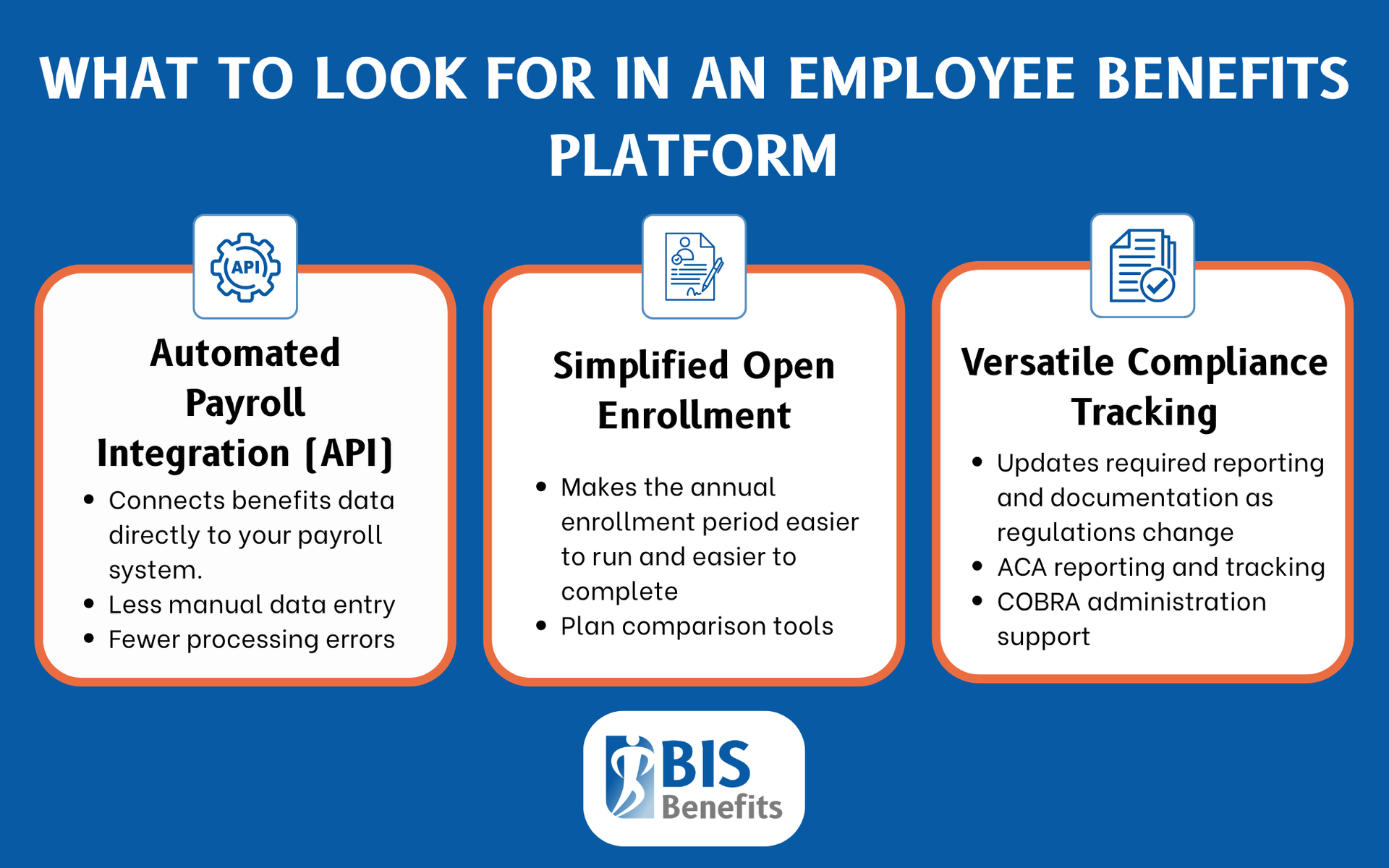 Infographic listing things to look for in an employee benefits platform: automated payroll integration (API), simplified open enrollment, and versatile compliance tracking.