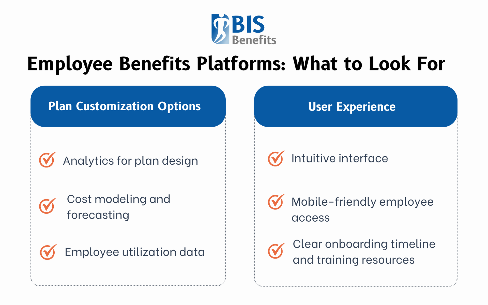 Infographic listing things to look out for with employee benefits platforms: plan customization options (analytics for plan design, cost modeling and forecasting, employee utilization data) and user experience (intuitive interface, mobile-friendly employee access, clearn onboarding timeline and training resources).