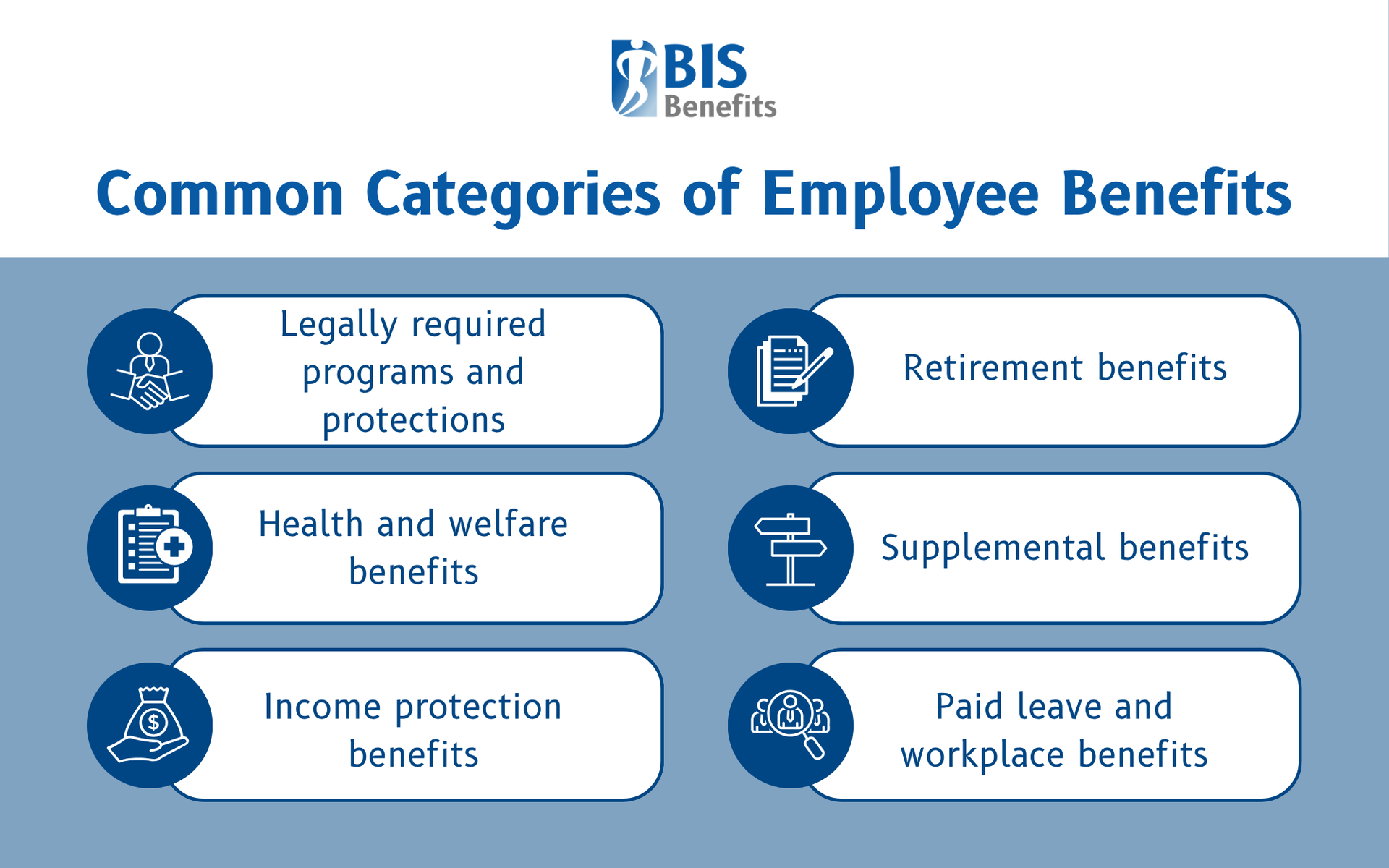 Common Categories of Employee Benefits Infographic