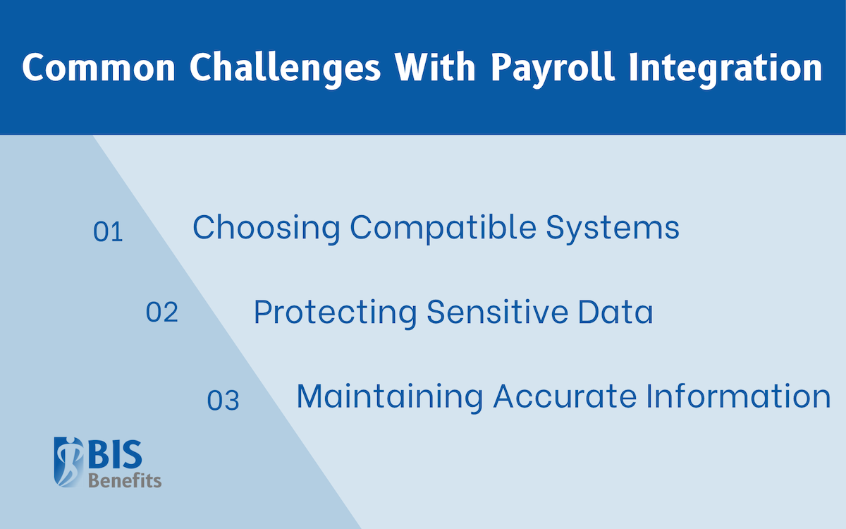Common Challenges with Payroll Integration Infographic