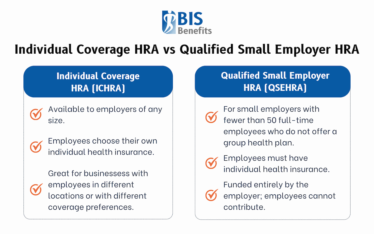 BIS Benefits Individual Coverage HRA vs Qualified Small Employer HRA Infographic.