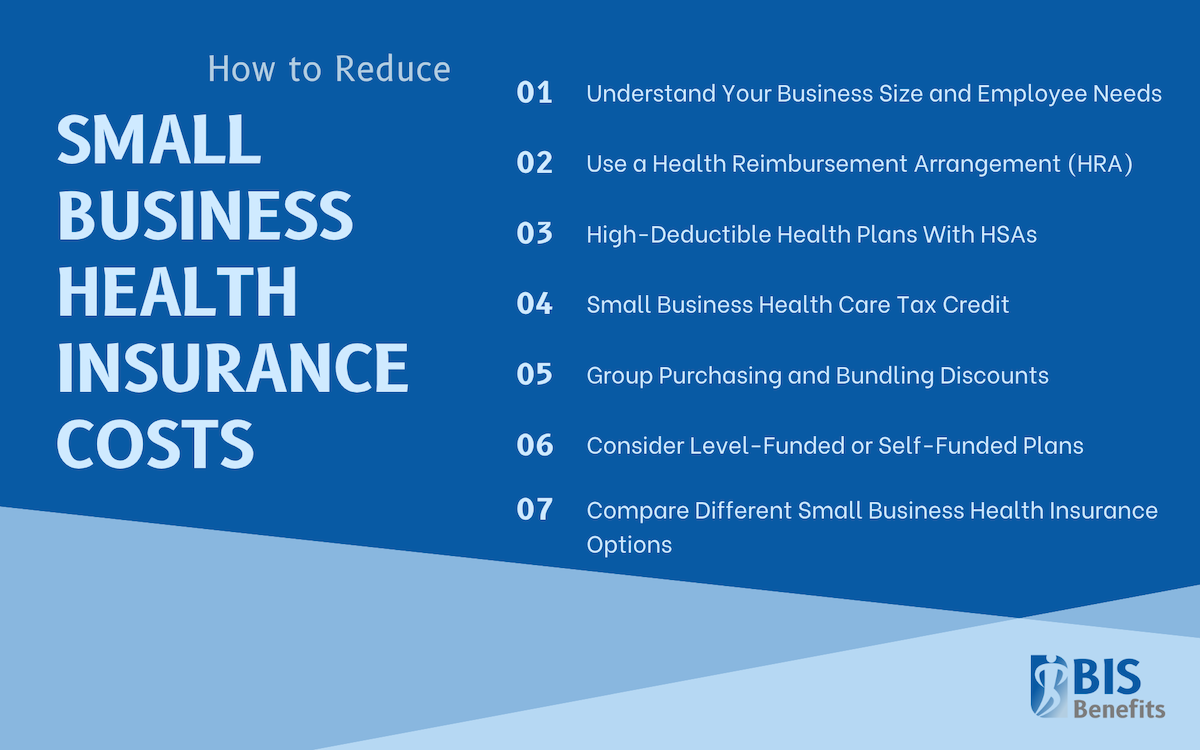 BIS Benefits small business health insurance costs infographic.