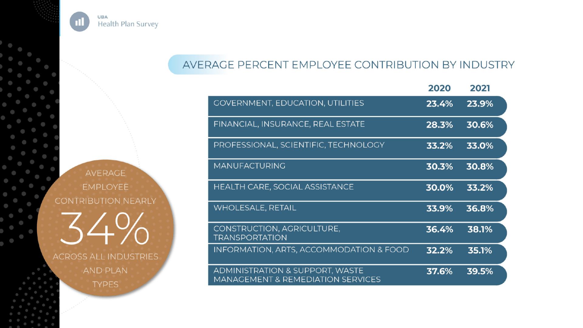 UBA Advantage Report
