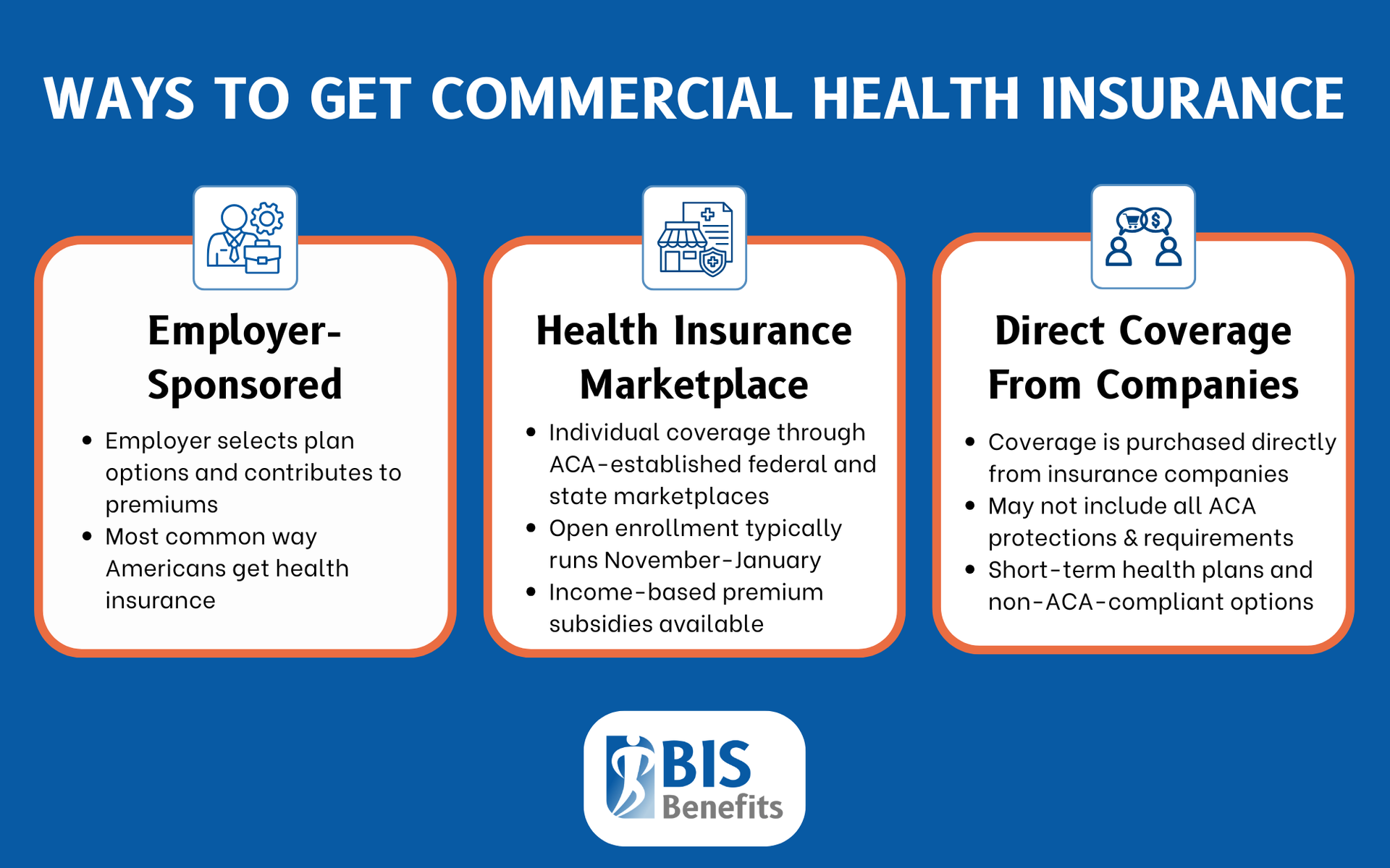 Infographic listing ways to get commercial health insruance: employer-sponsored (employer selects plan options and contributes to premiums, most common way Americans get health insurance), health insurance marketplace (individual coverage through ACA-established federal and state marketplaces, open enrollemtn typically runs November-January, income-based premium subsidies available), direct coverage from companies (coverage is purchased directly from insurance companies, may not include all ACA protections & requirements, short-term health plans and non-ACA-compliant options).