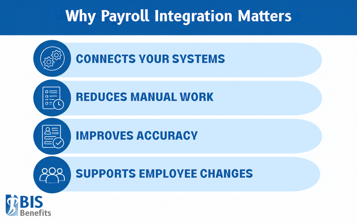 Why Payroll Integration Matters Infographic