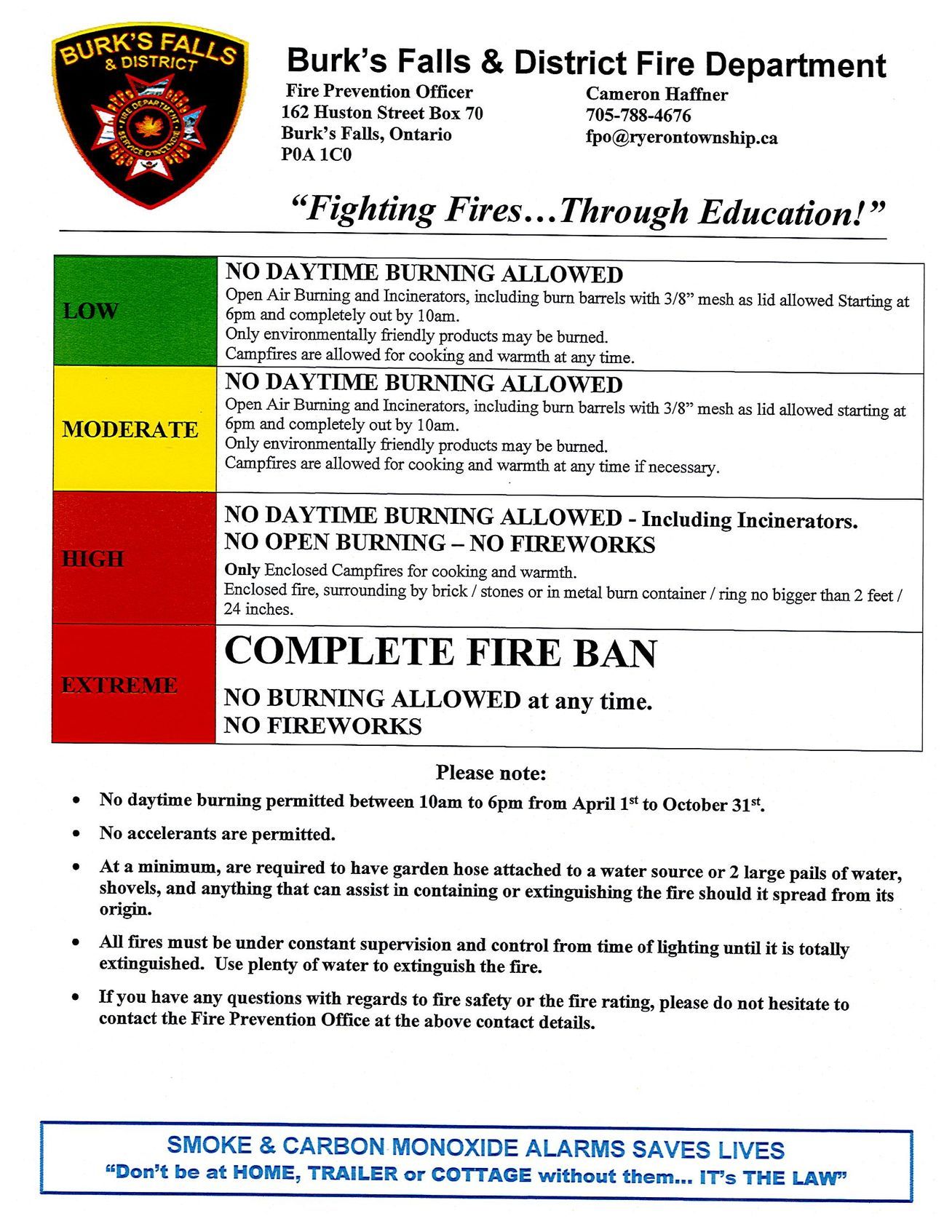 Fire Rating Explanation Fire Rating Explanation