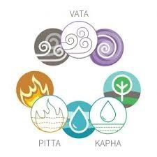 Ayurveda