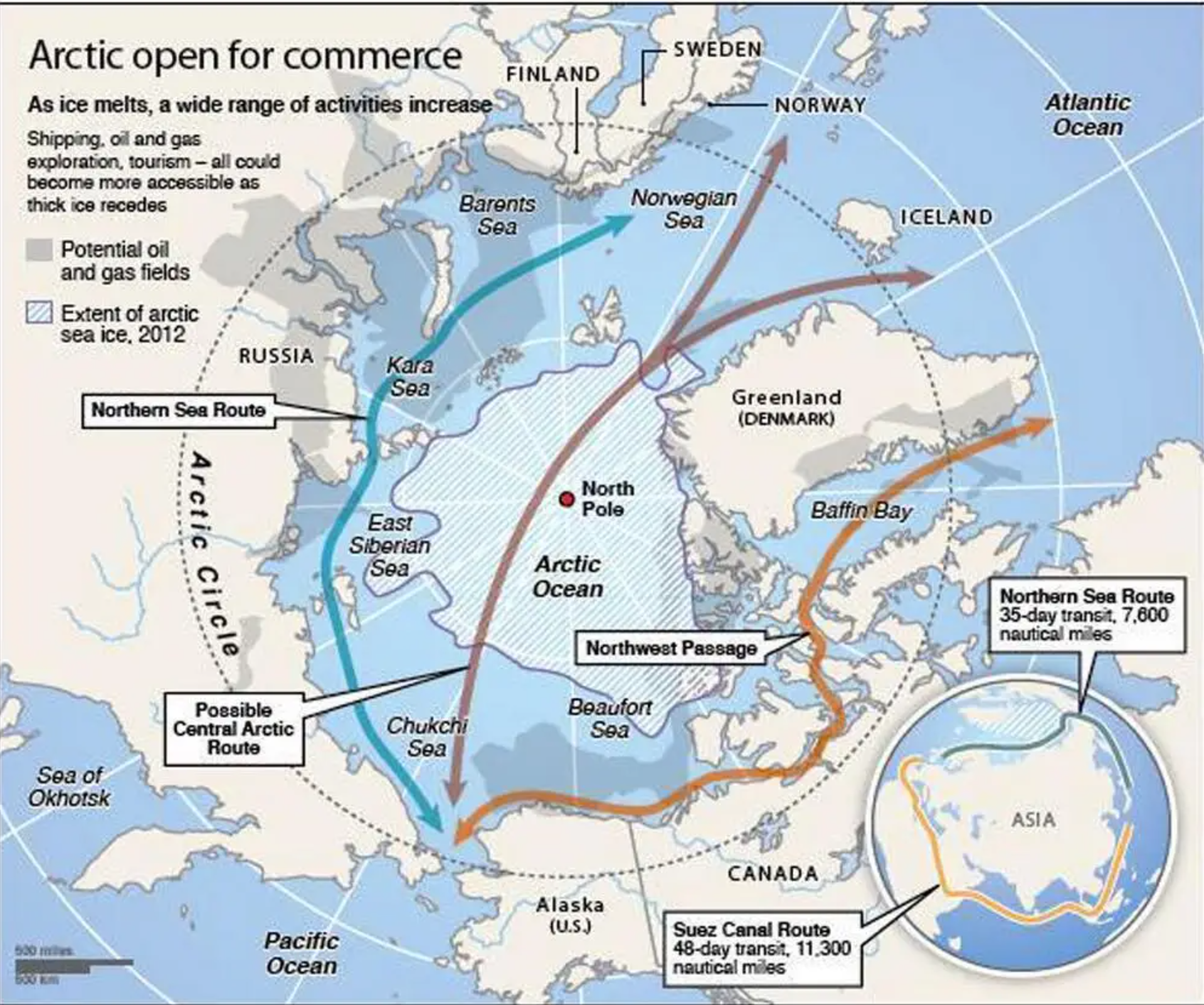 Map of the Arctic, showing sea routes, oil fields, and areas of increased activity due to ice melt.