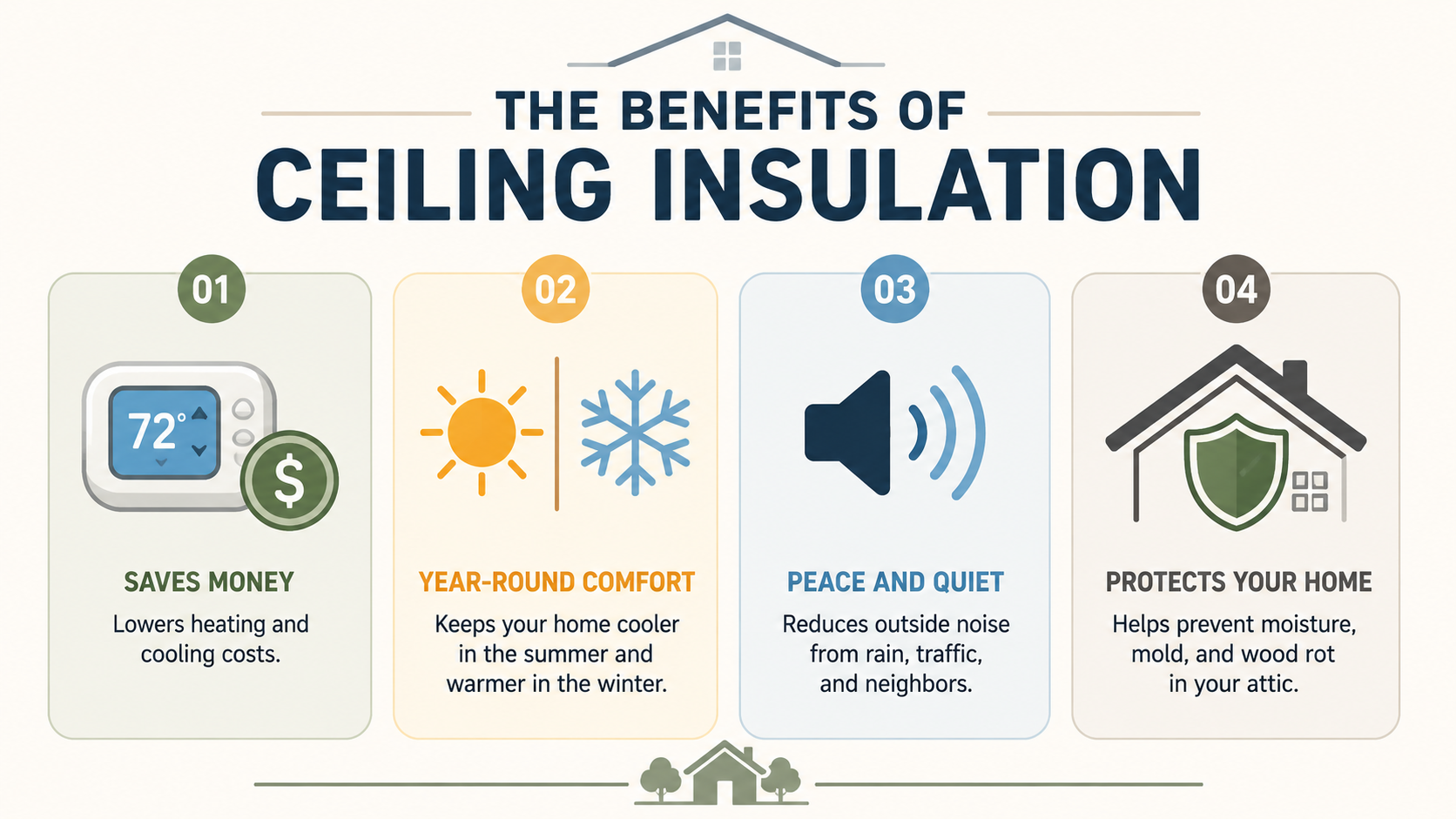 Infographic showing the benefits of ceiling insulation including lower energy bills, quieter rooms, year-round comfort, and home protection.
