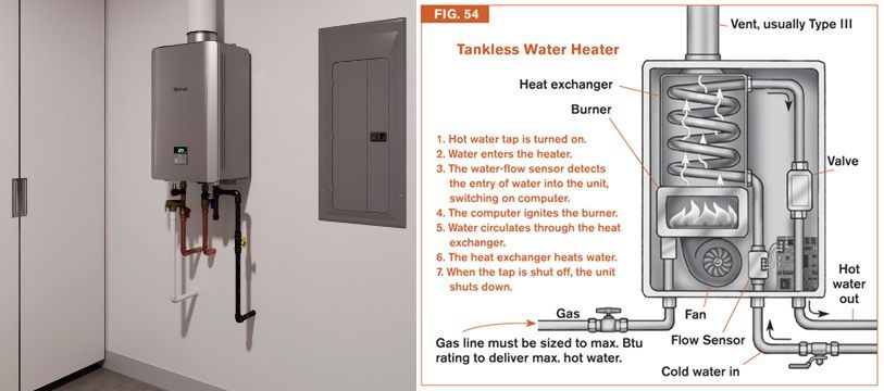 A picture of a water heater hanging on a wall next to a diagram of it.