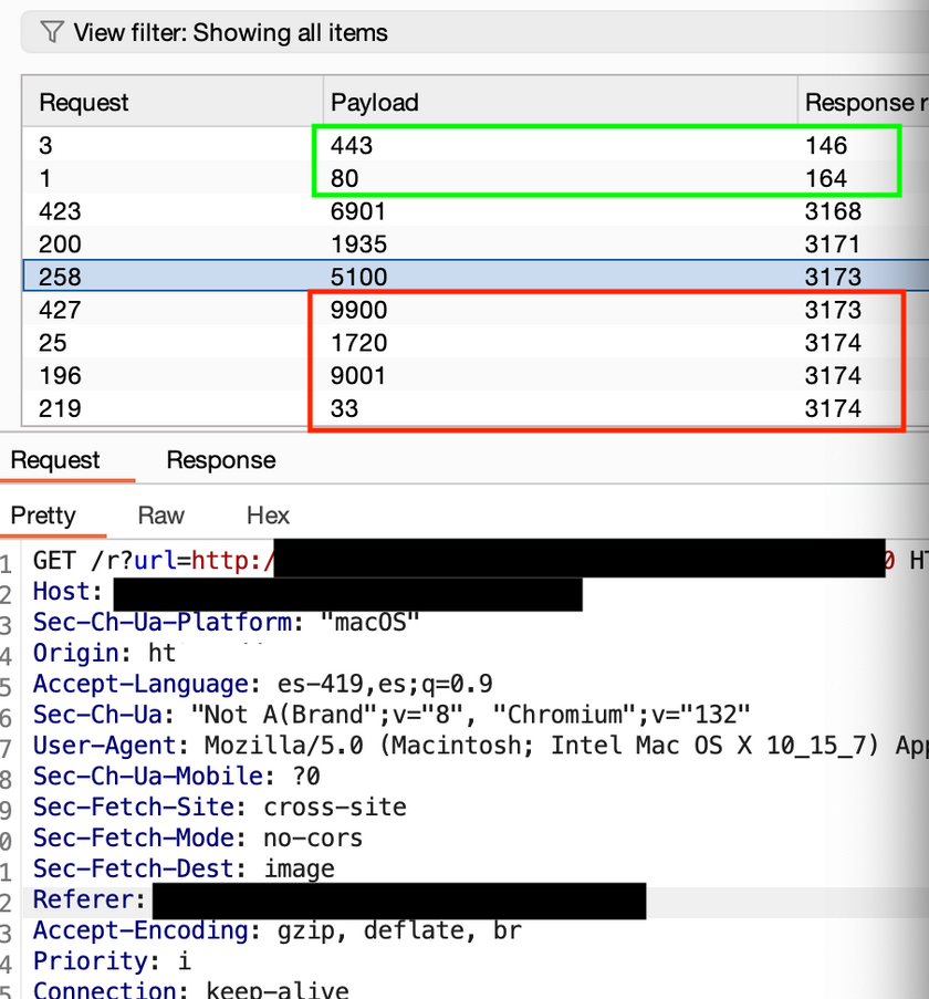 Captura de pantalla de los datos de solicitud de red, resaltando las filas con cargas útiles de 443 y 80 (verde) y 5100, 9900 (rojo).