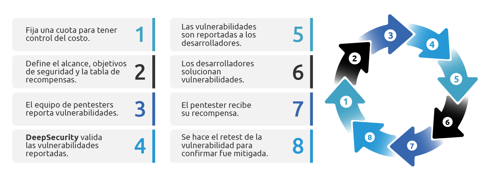 Un diagrama de un círculo con flechas apuntando en diferentes direcciones.