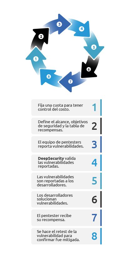 Un diagrama de un círculo con flechas apuntando en diferentes direcciones.
