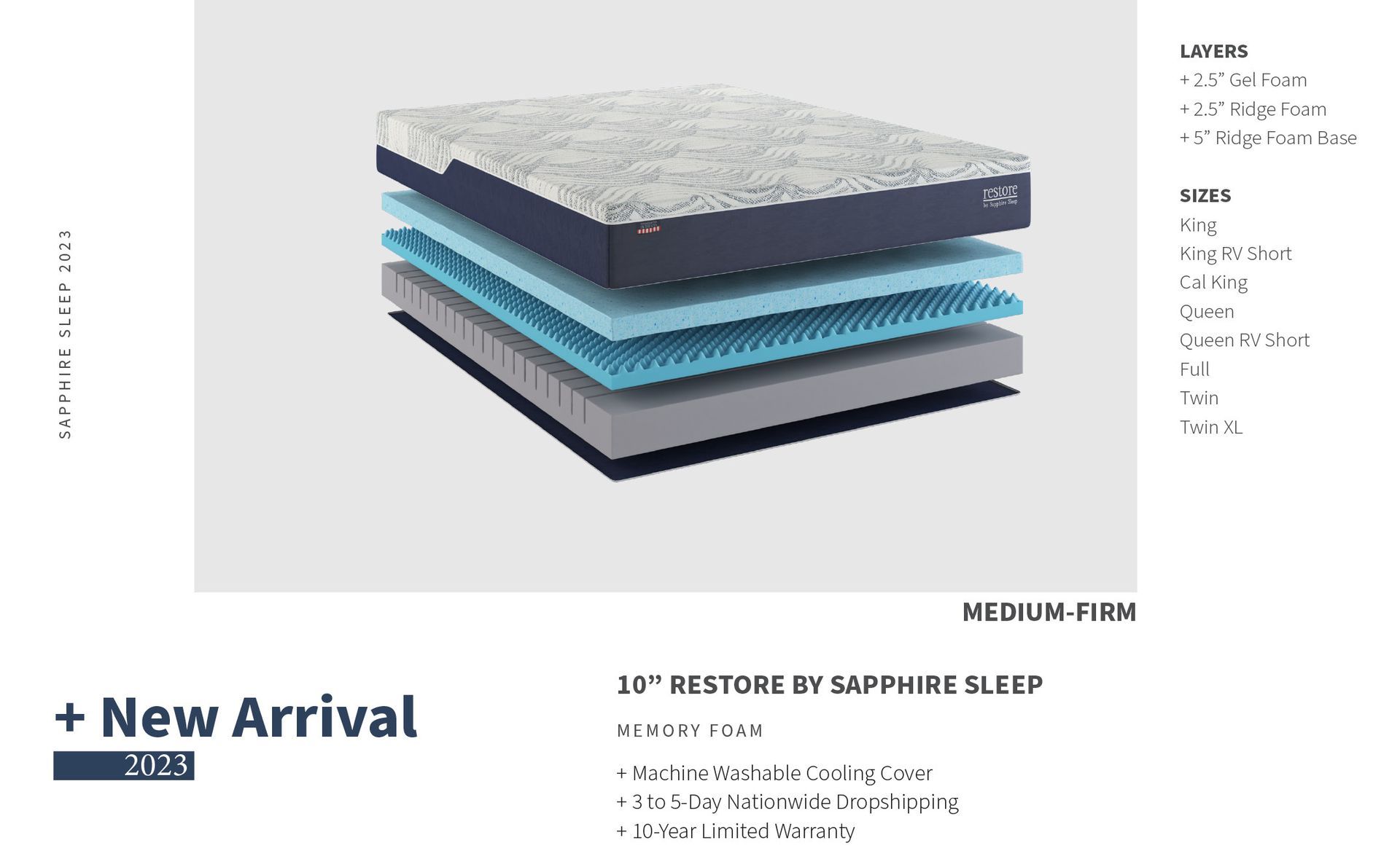 Exploded view of a blue and grey layered mattress, with product details.