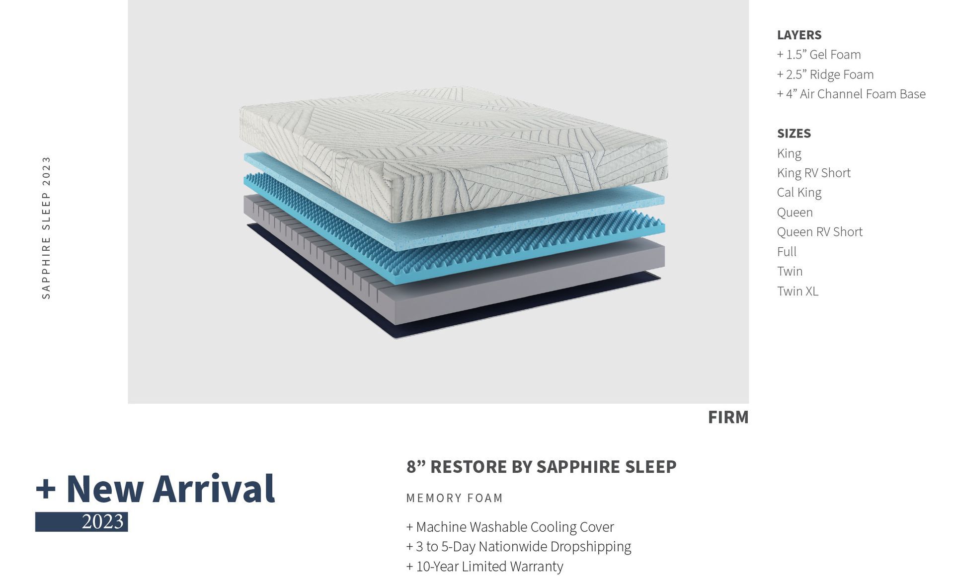 Exploded view of a mattress showing its layers. Light blue, gray, and white layers are visible. Text describes the layers and size.