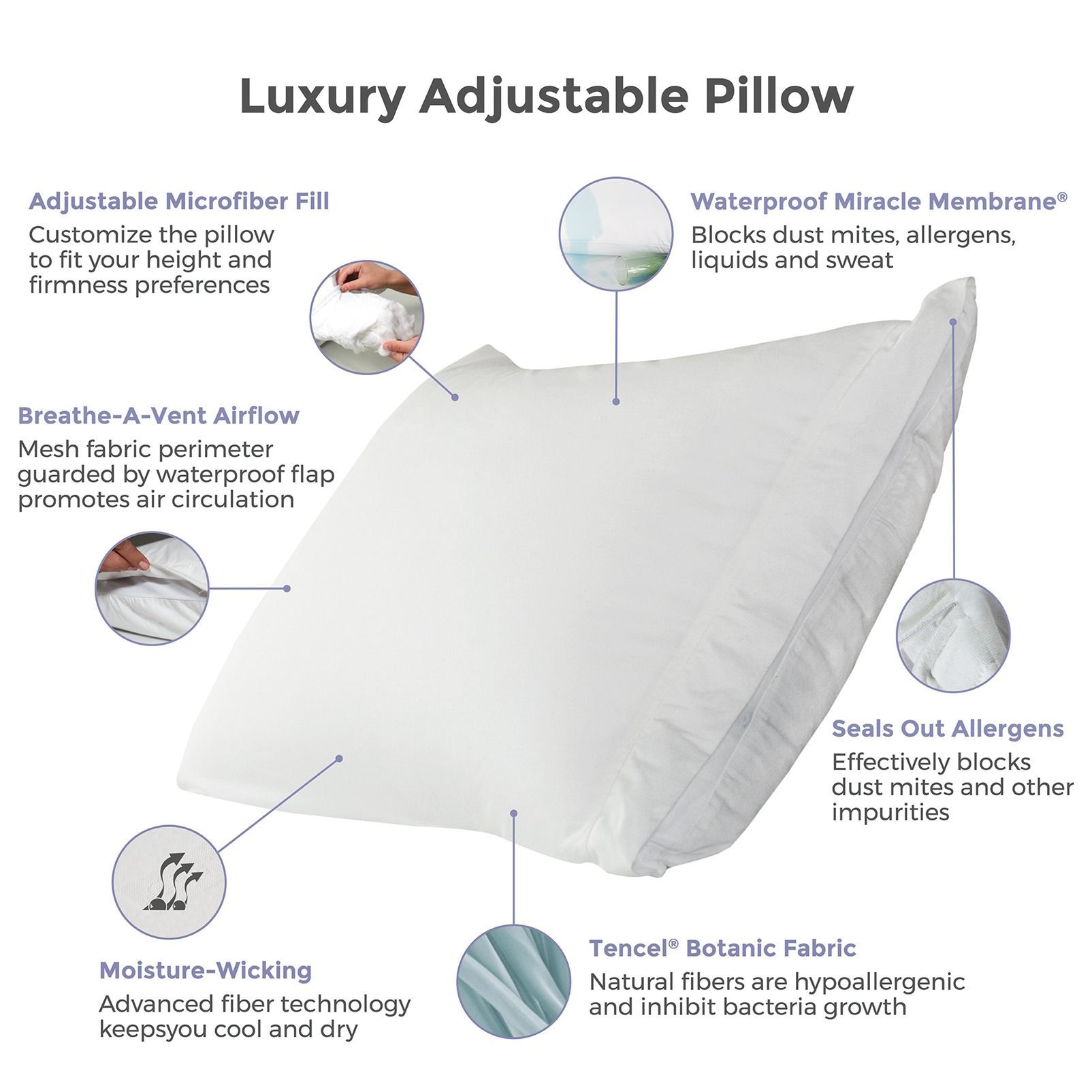 White adjustable pillow with labeled features: microfiber fill, waterproof membrane, air vent, allergen seal, moisture-wicking, and Tencel fabric.