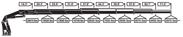 Horizontal Load Capacity Horizontal Load Capacity