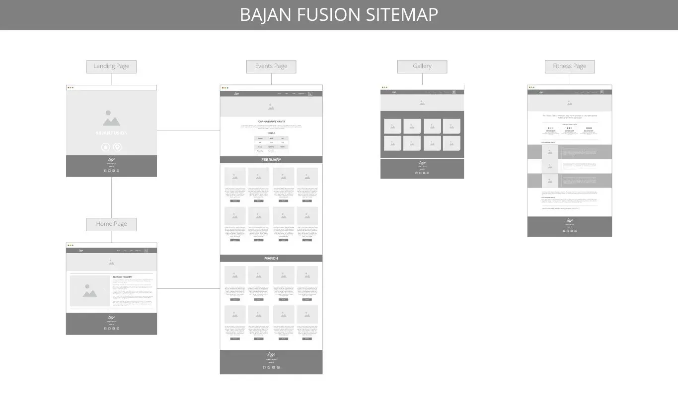 Bajan Fusion sitemap showing website page layouts, including home, about, menu, contact, and gallery sections.