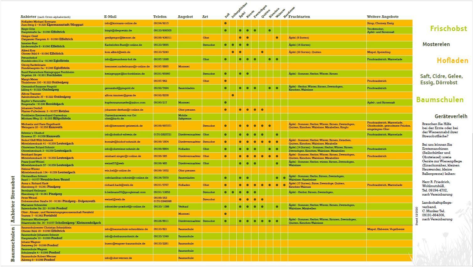 Streuobstlandschaften Flyer