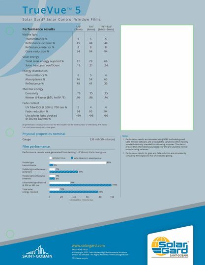Solar Gard TrueVue 5 product specifications sheet with data, graphs, and branding, including a blue and white color scheme.