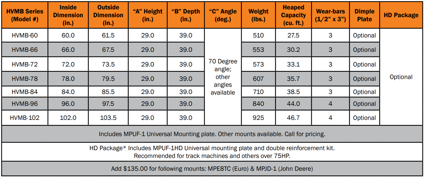 High Volume Material Bucket | Berlon Industries