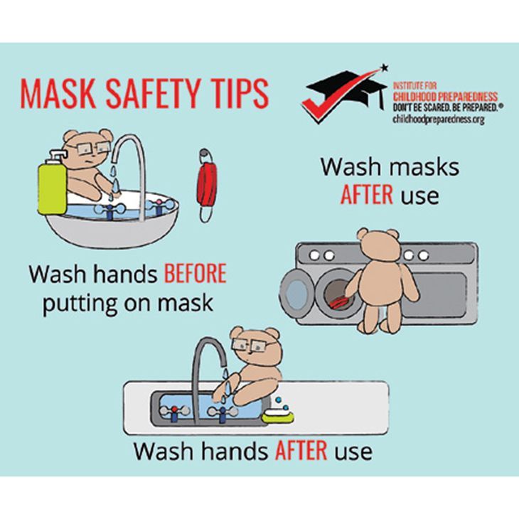 Mask safety tips ©2020 The Institute
for Childhood Preparedness