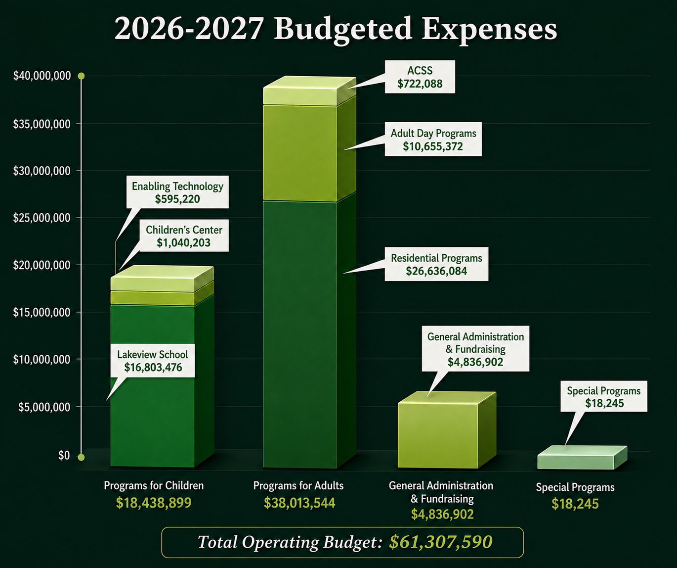 NJID Spending Platform NJID Spending Platform