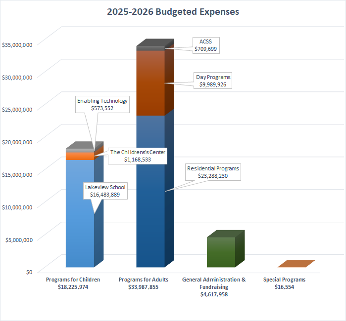 NJID Spending Platform