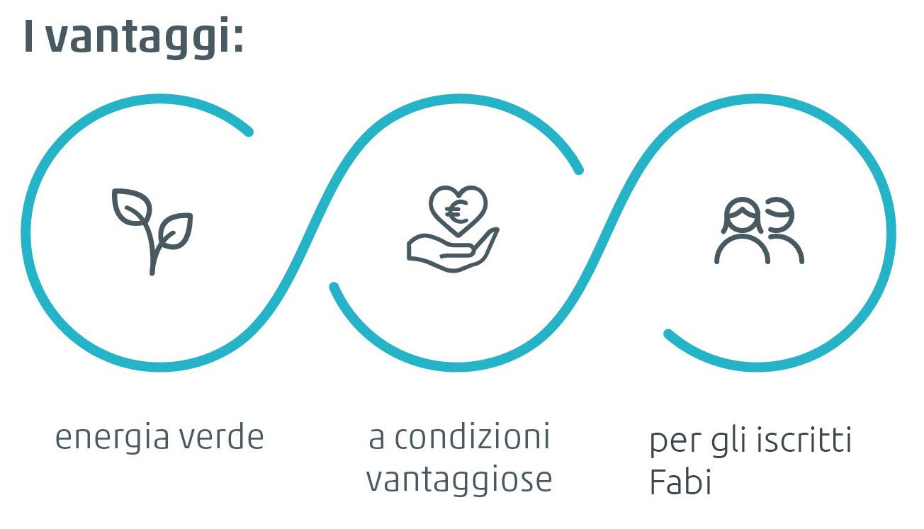 Un diagramma che mostra i vantaggi dell’energia verde