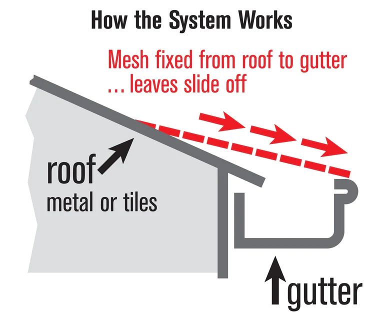 Australian Made Premium Roof Window 150MM Stainless Steel Sewer Vent