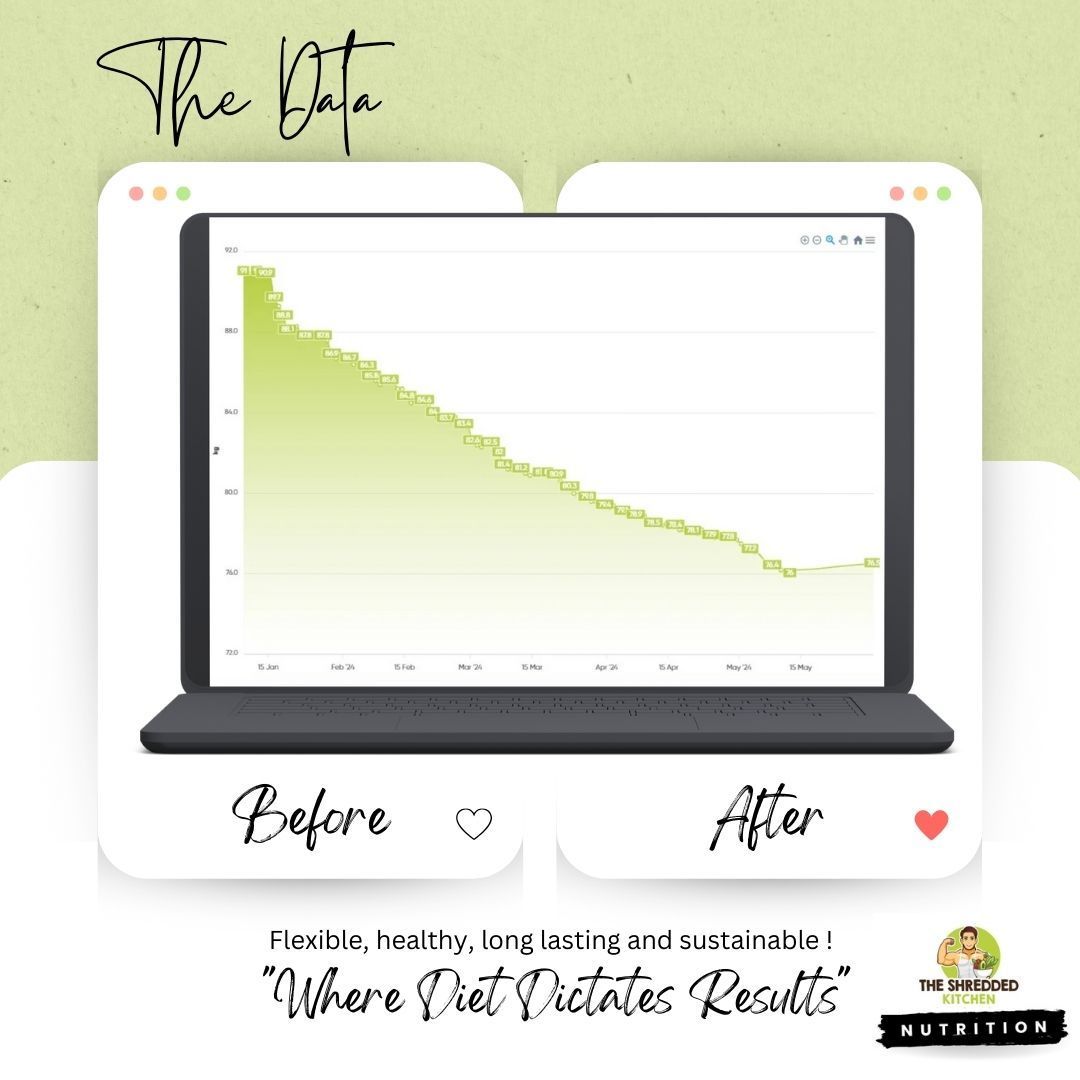 A before and after picture of a graph on a laptop.