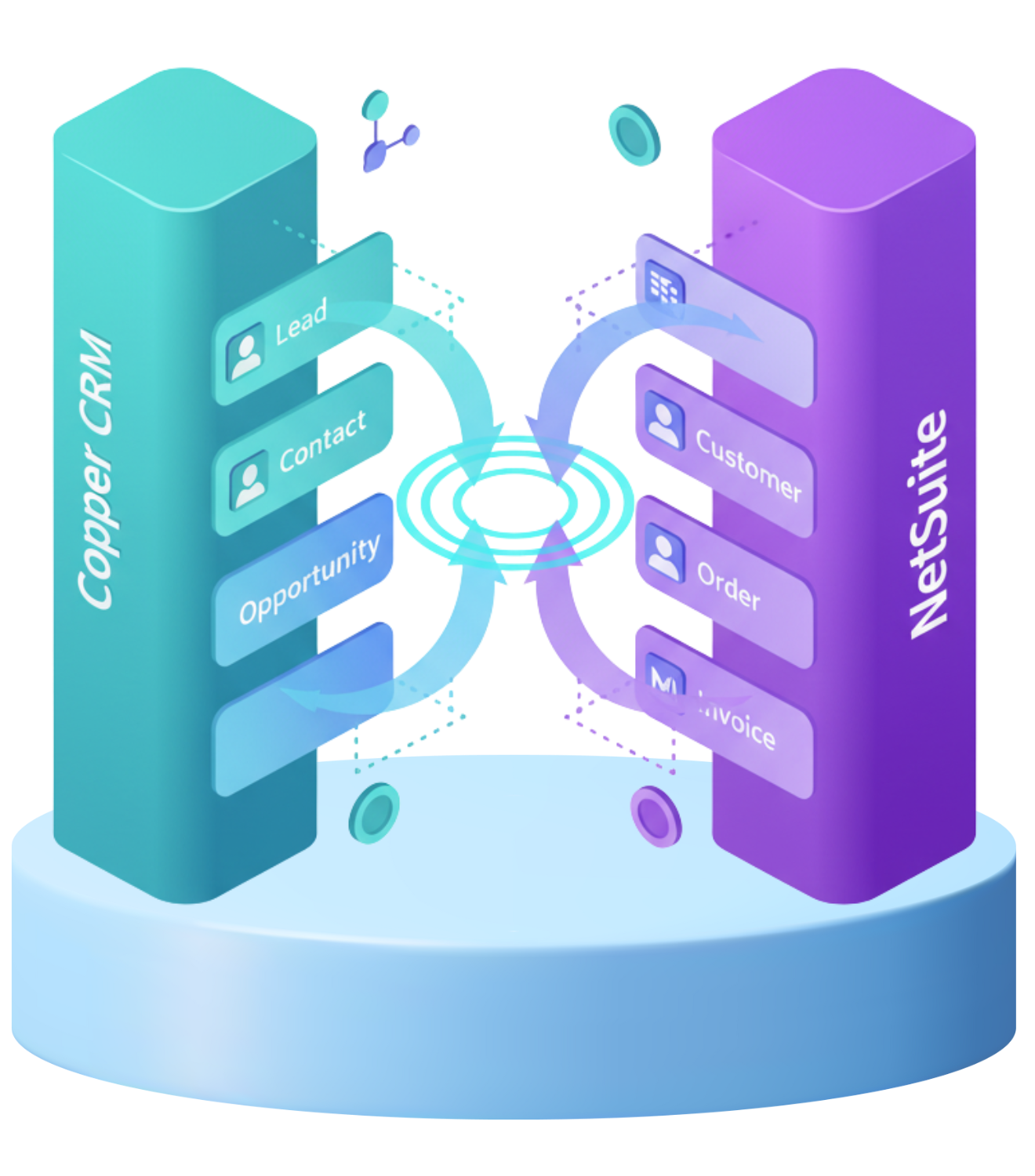 Copper CRM and NetSuite integration diagram