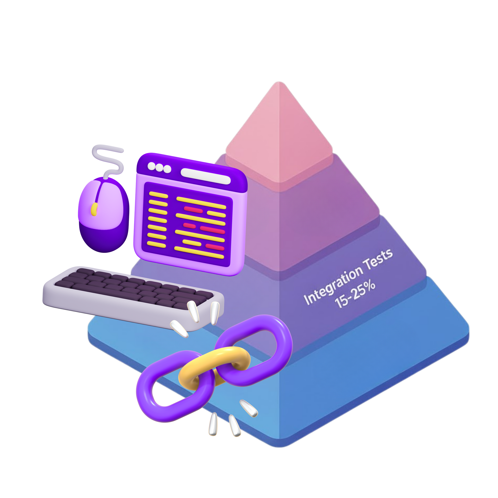Integration tests in testing pyramid