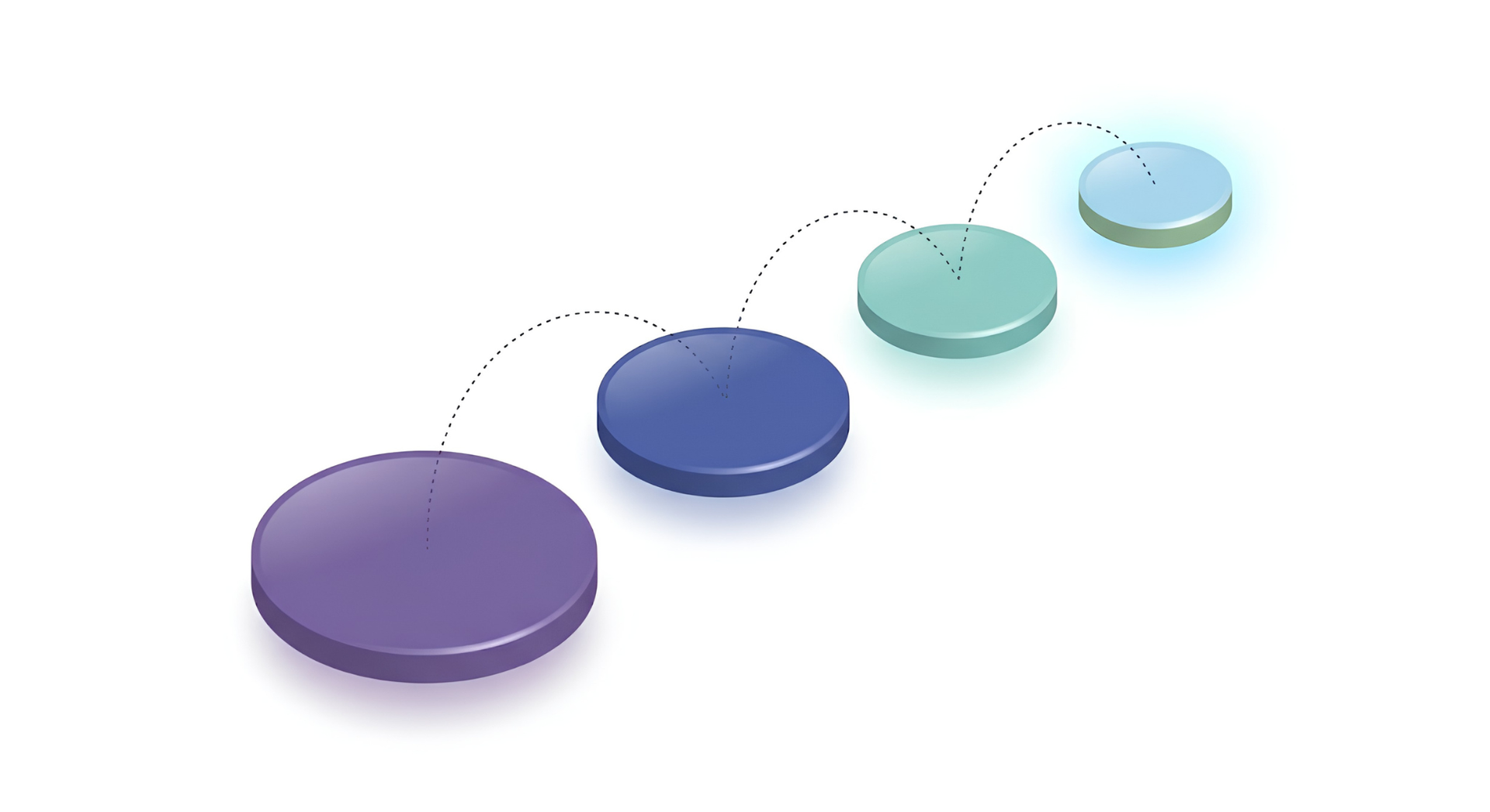 Optimize for Long-Term Impact