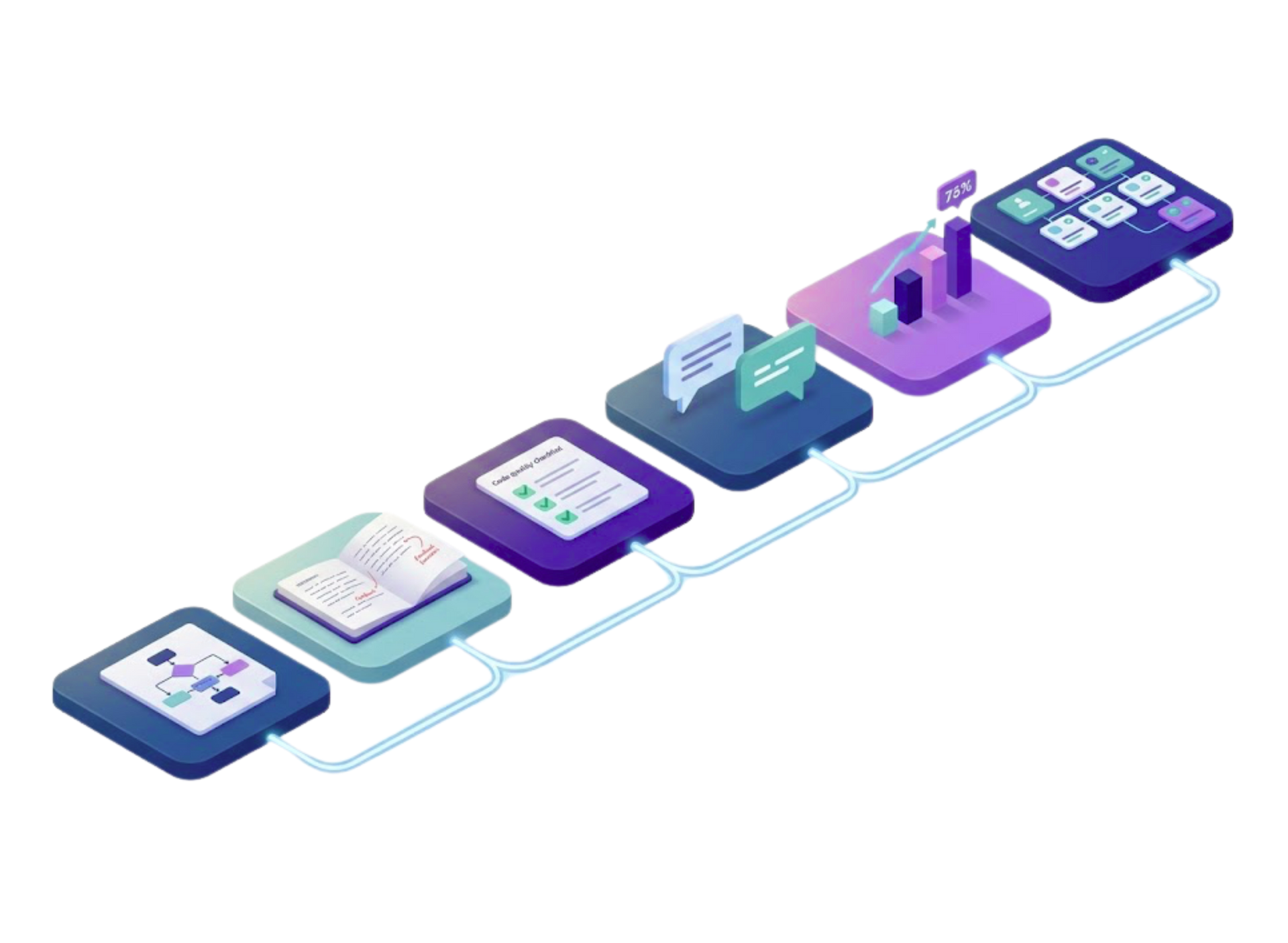 How to Practice Engineering Ownership What This Series Covers