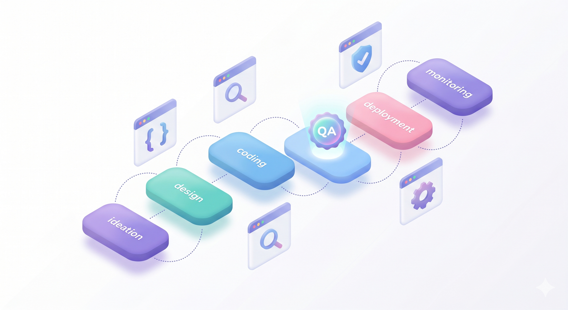 Where QA Actually Fits in the Development Process Where QA Actually Fits in the Development Process