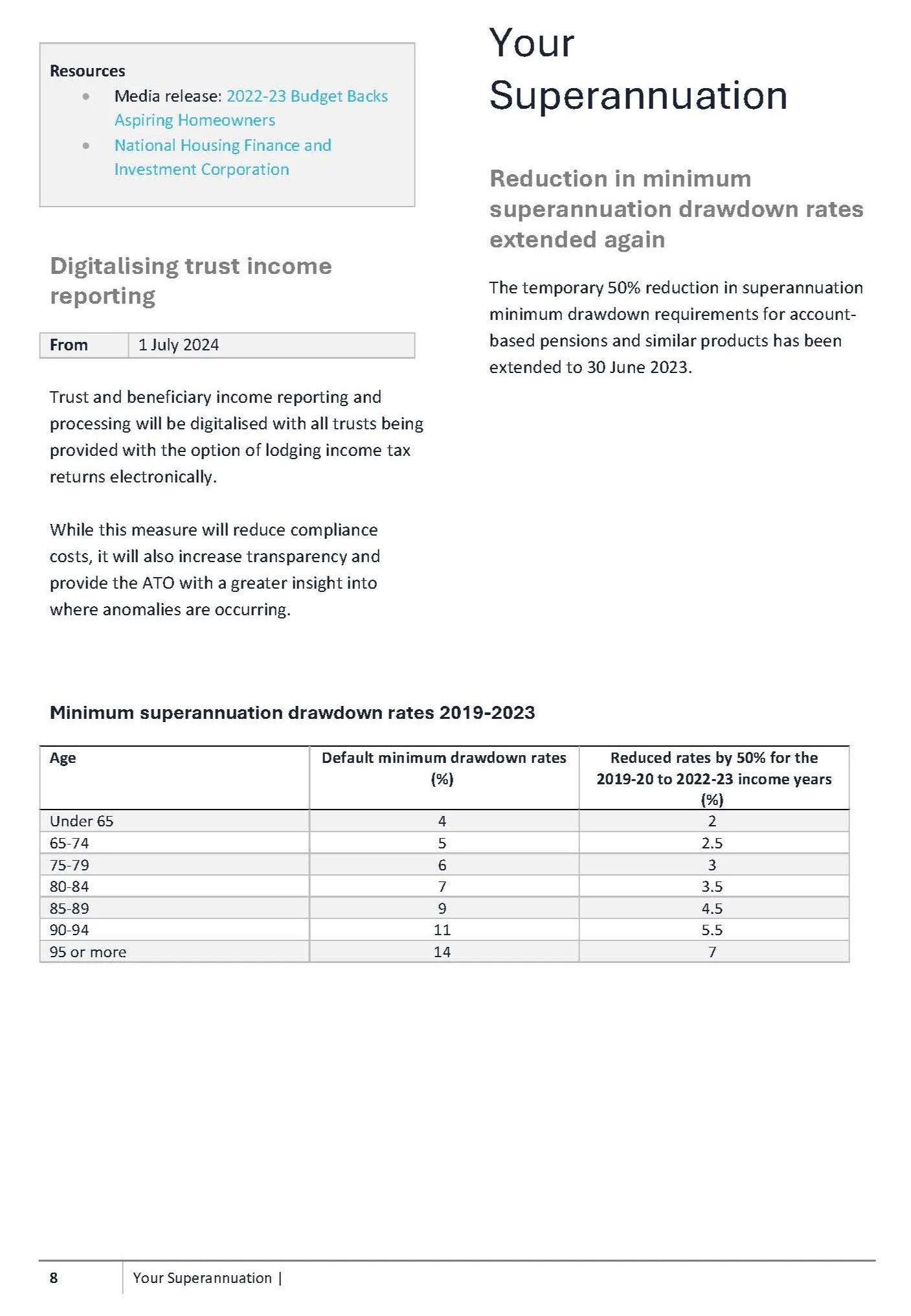Document On Superannuation, Digital Income Reporting, and Minimum Account-Based Pension Rates — Wright Partners in Dubbo, NSW