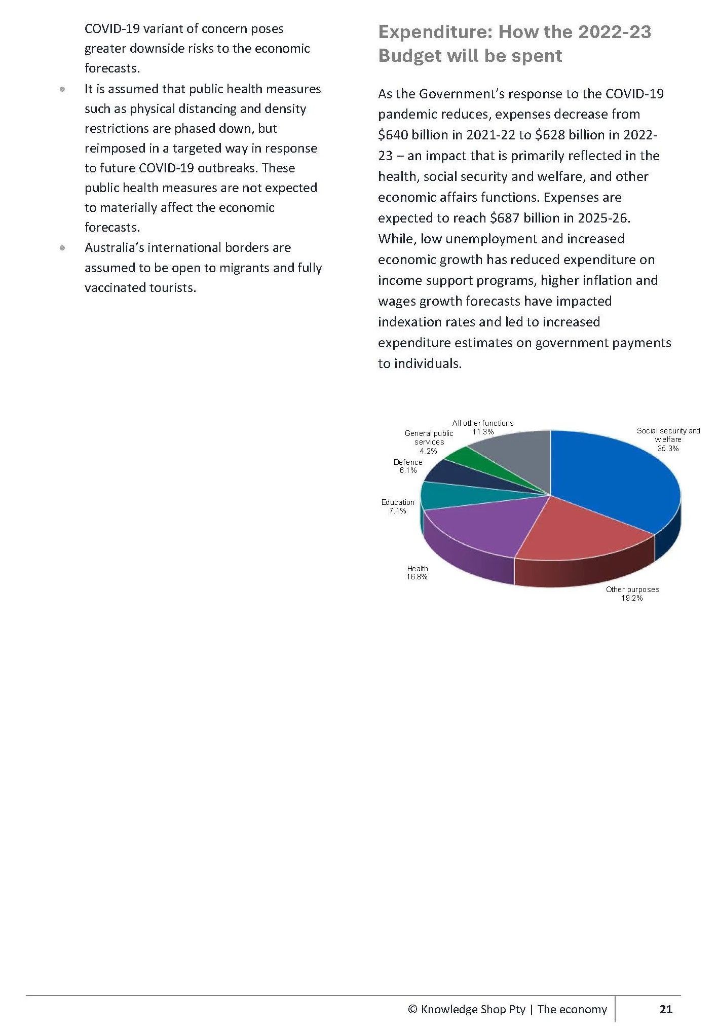 Text and Pie Chart Detailing 2022-23 Budget Expenditures by Sector — Wright Partners in Dubbo, NSW