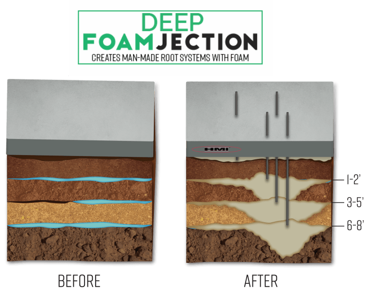 Deep Injection Concrete Repair, Soil Stabilization, Void Filling,