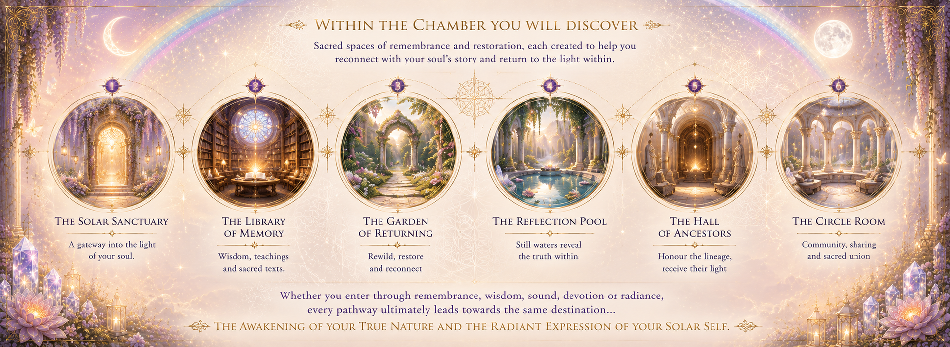 Within the Chamber you will discover...