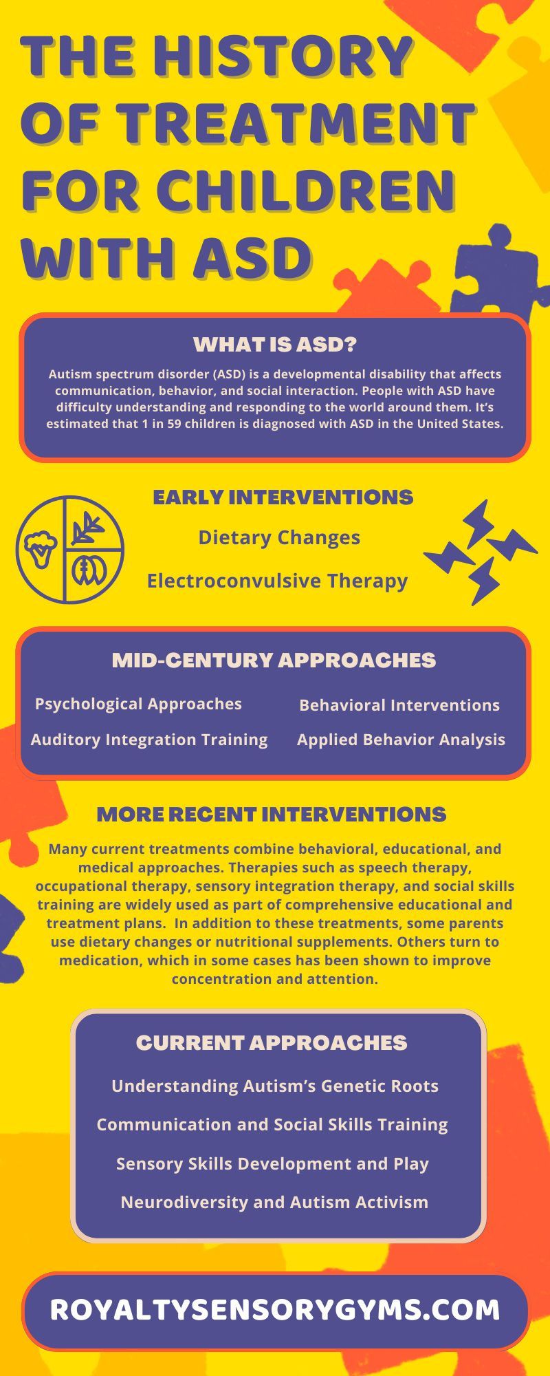 The History of Treatment for Children With ASD