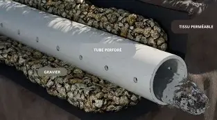 Vue en coupe d'un tuyau perforé enfoui dans du gravier et recouvert d'un tissu perméable pour le drainage.