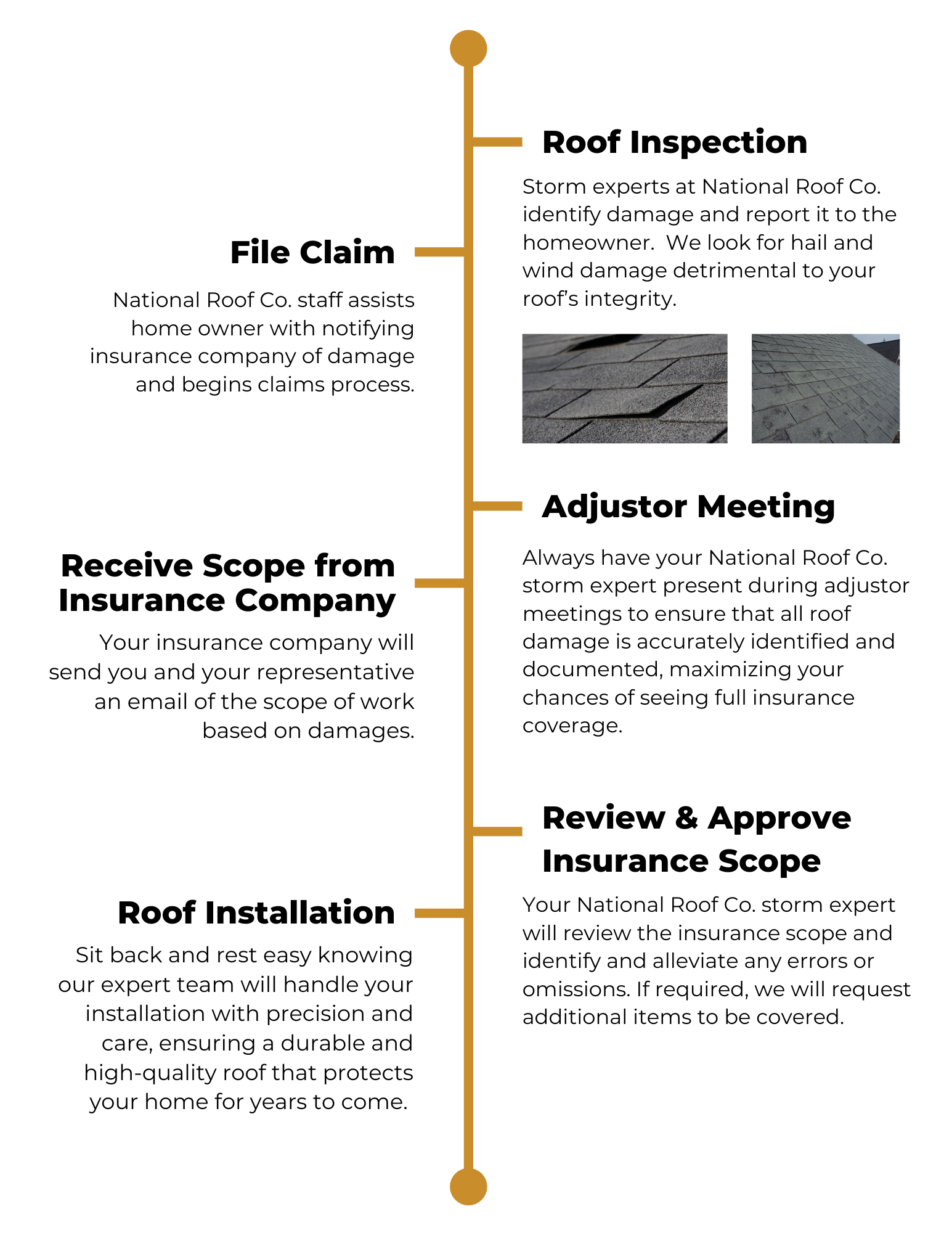 process insurance claims roofing