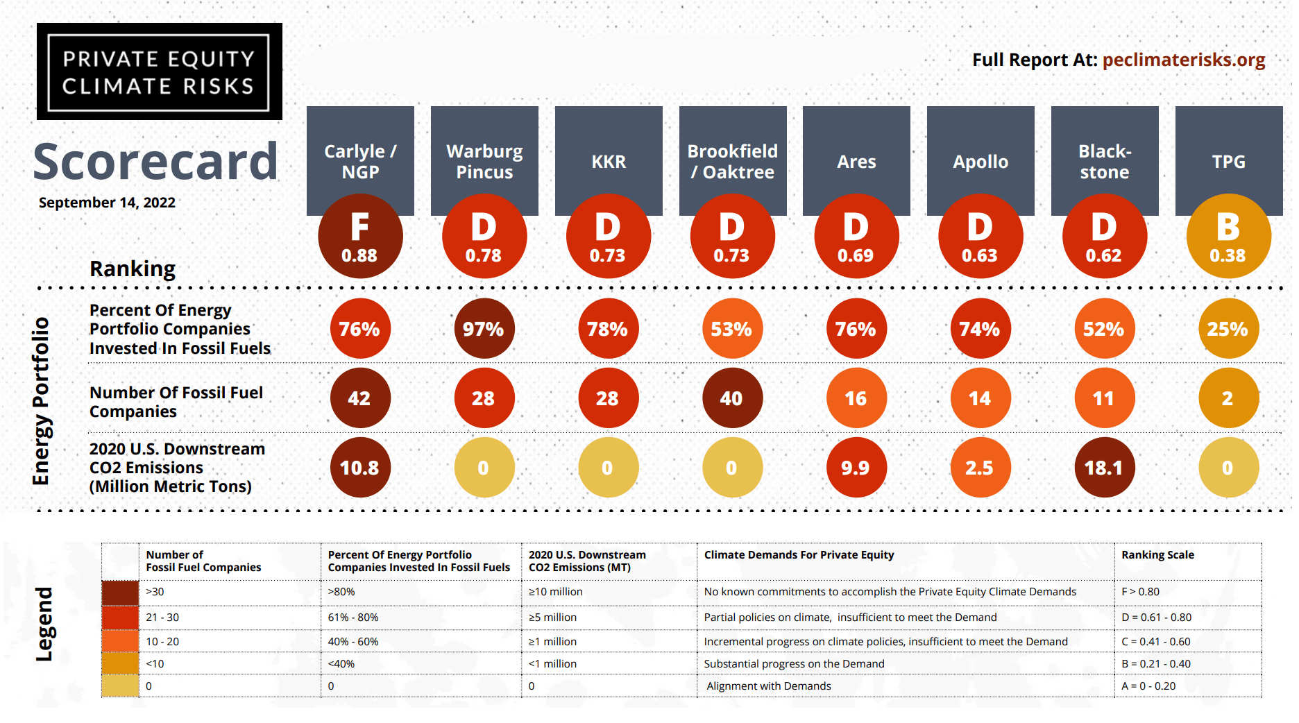 Private Equity Climate Risks Scorecard