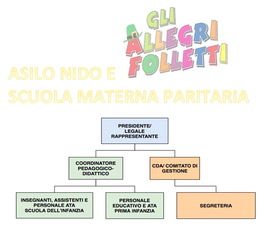 Organigramma di una scuola materna italiana.