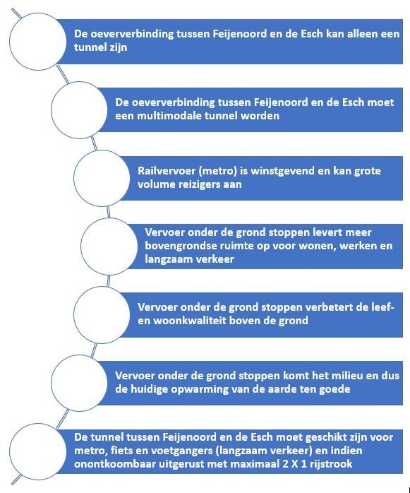 visie