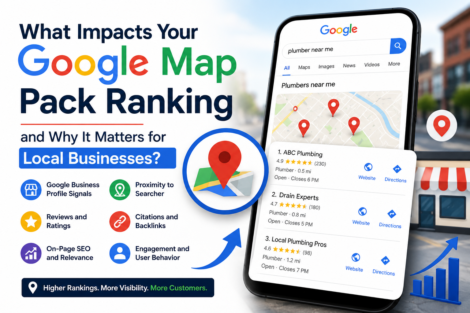 Google Map Pack Ranking