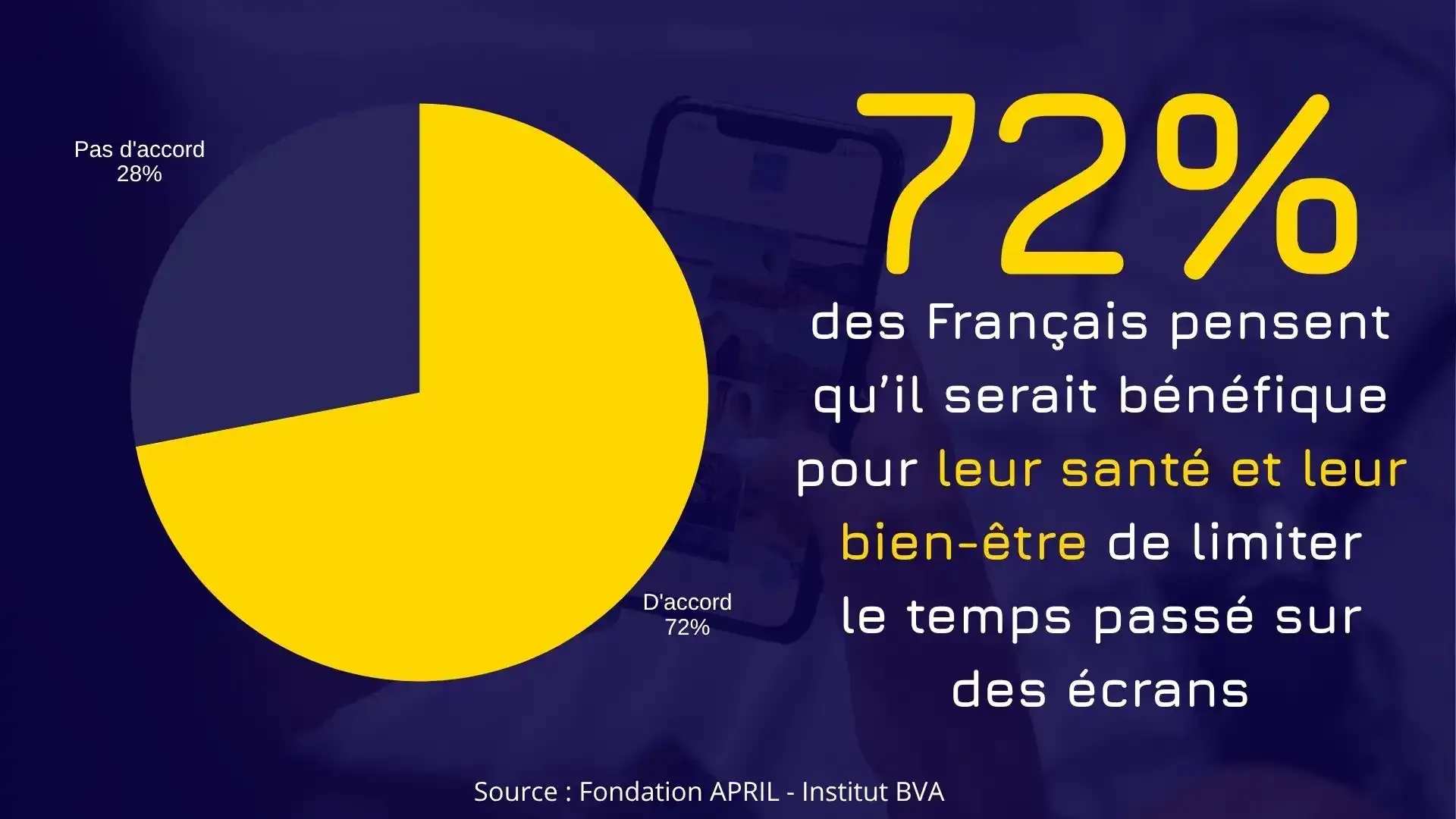 bien être numérique