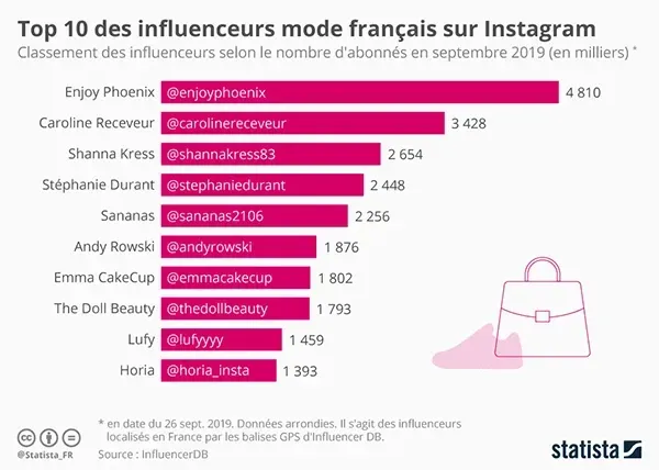 influenceurs influenceurs